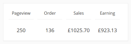 Sales and earning in dashboard