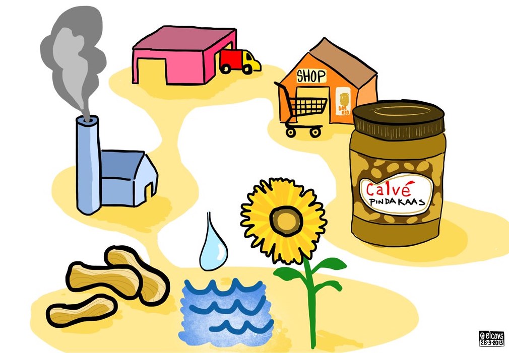 supply-chain in online marketplace