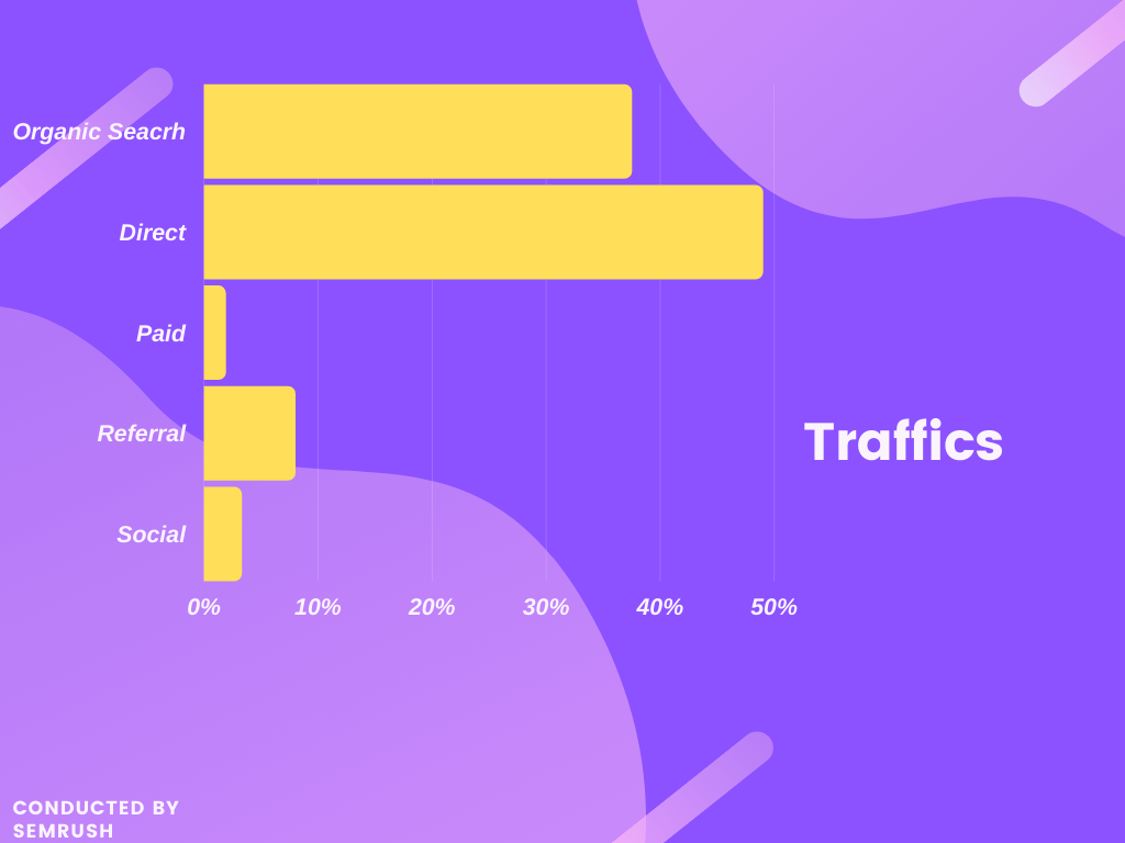 eCommerce-seo
