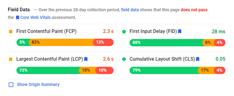 First Contentful Paint (FCP) vs Largest Contentful Paint (LCP): Why You Can’t Ignore in 2021