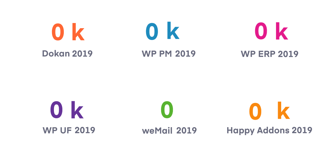 weDevs product growth