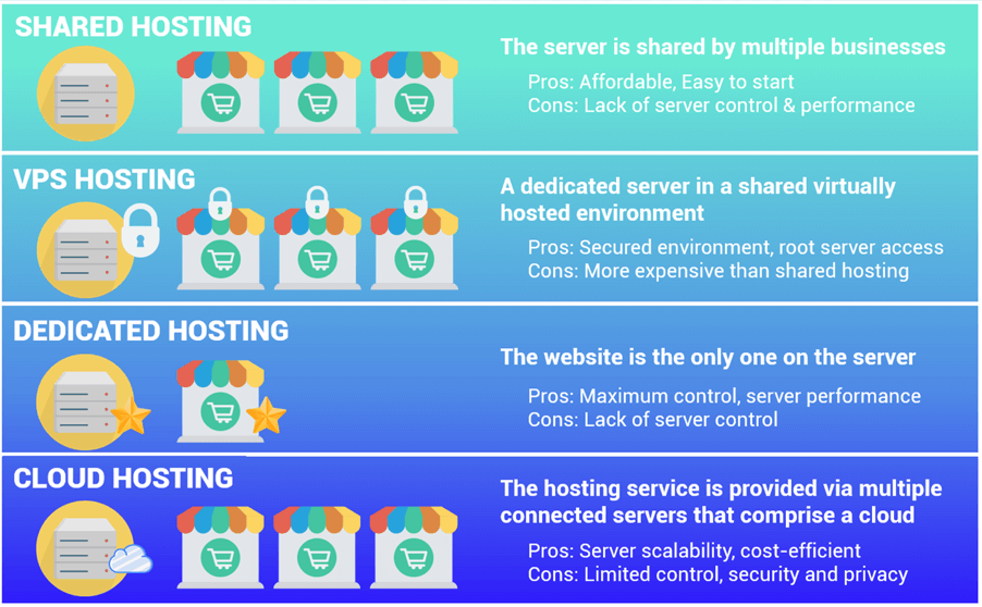 woocommerce-web-hosting-provider.